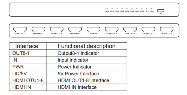 HDMI SPLITTER 8 PORT - Image 2