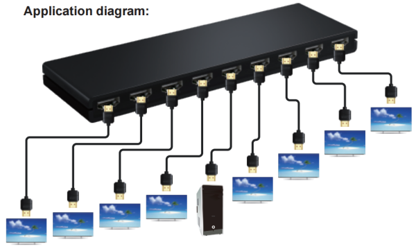 HDMI SPLITTER 8 PORT - Image 3